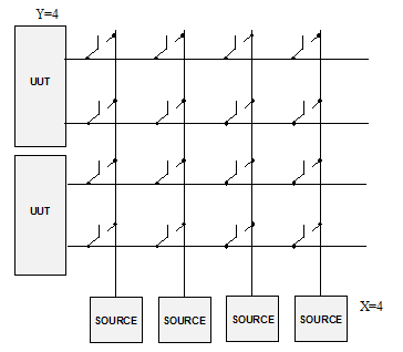 Switch Matrix Topology Diagram